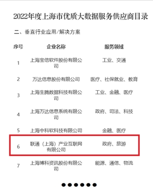 聯通(上海)產業互聯網 以網絡技術賦能大數據服務，獲評市級優質供應商